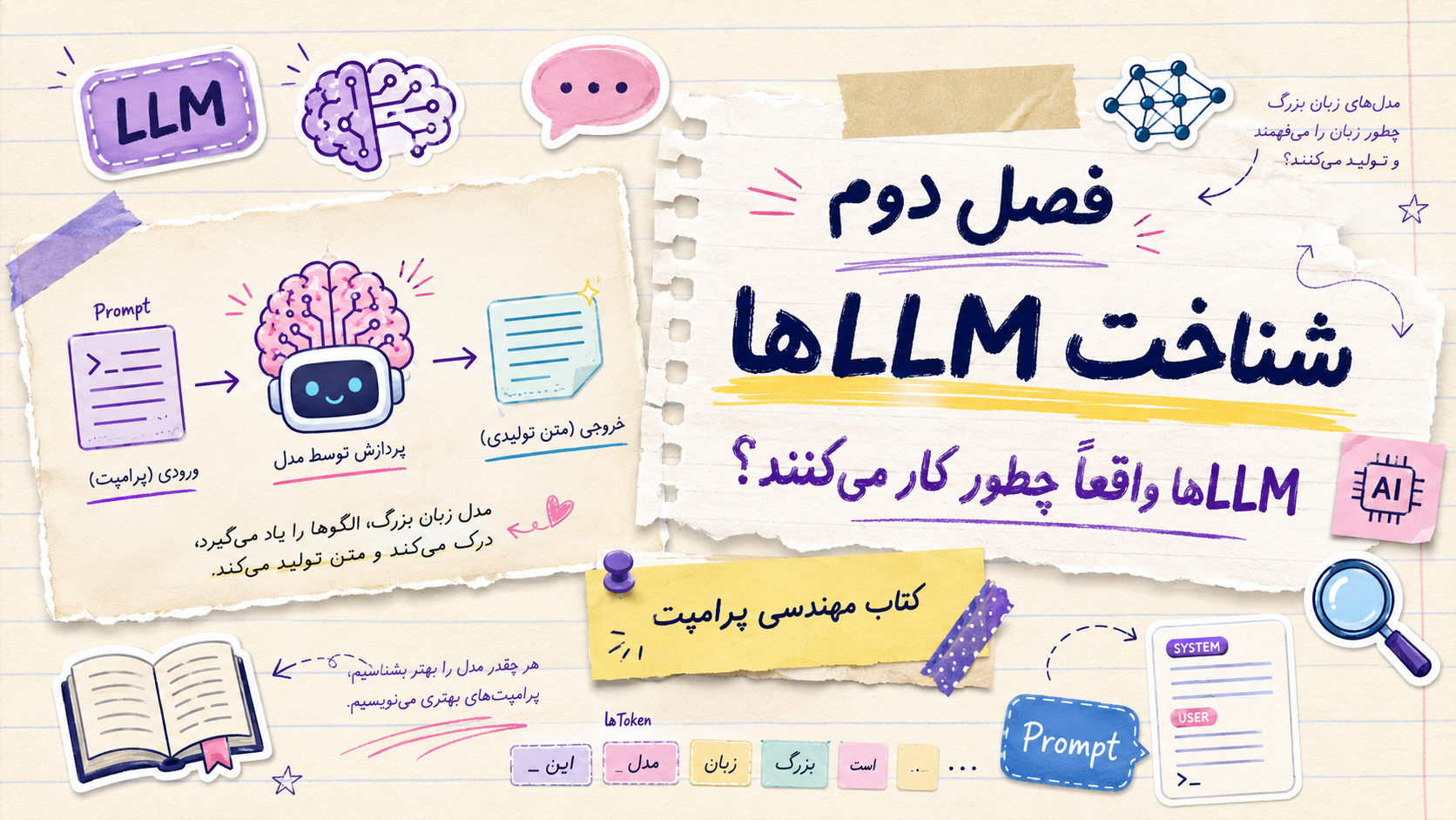 LLMها واقعاً چطور کار می‌کنند؟