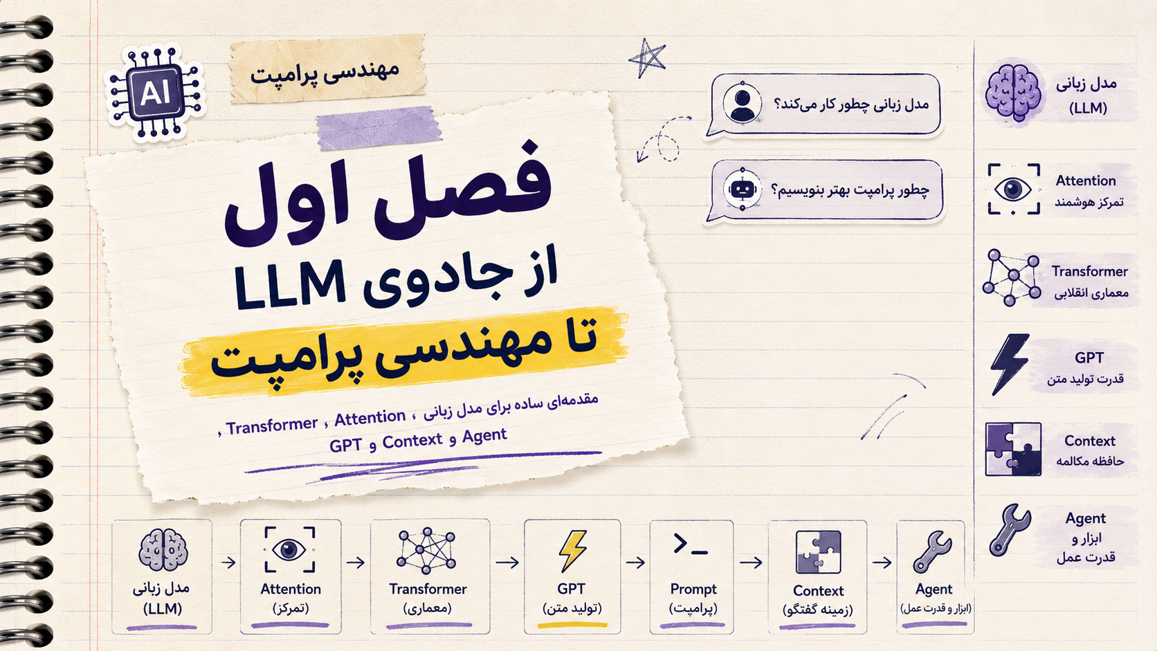 مهندسی پرامپت چیست؟ از ChatGPT تا Agent