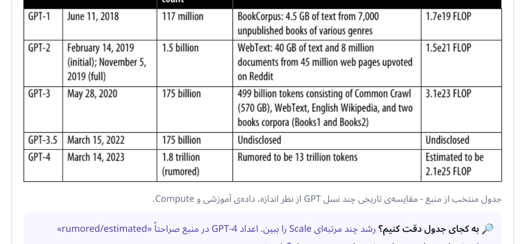 GPT series table